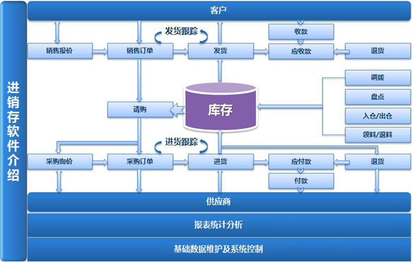 生產型企業如何選擇財務軟件？