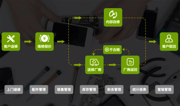 維修管理軟件解決方案|適用于手機電子家電機械等行業(yè)